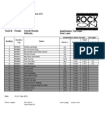 Youth B Girls Difficulty Final Result