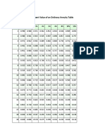 Present Value of An Ordinary Annuity Table