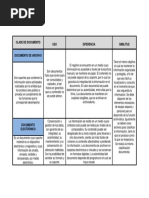 Clase de Documento