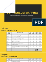 Curriculum Mapping: Bs Information Technology Program