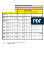 SS Castings Standards