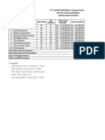 PT. TELKOM INDONESIA Cabang Pontianak Daftar Upah Karyawan Bulan Agustus 2018