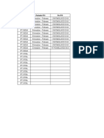 Monitoring Unit Performance