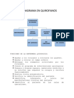 Organigrama en Quirofanos