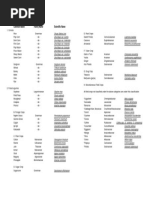 Agronomic of Field Crops Scientific Names List of Crops