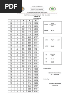 X F FX D d2: First Periodical Test Result - Tle - Cookery Grade 10 SY 2018-2019