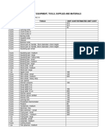 Costing of Equipment, Tools, Supplies and Materials: QTY Tools Unit Cost/Estimated Unit Cost