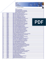 Sl. No. School Code School Name: List of Schools in Alappuzha