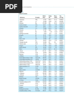 Tabla Constantes Criticas