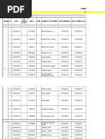 (Jan.-Dec.2019) Rizal Bz5 Accomplishment Report Brysar