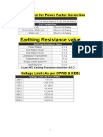 Earthing Resistance Value: Size of Capacitor For Power Factor Correction