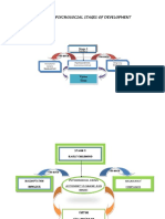 The Eight Psychosocial Stages of Development