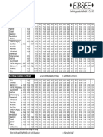 Fahrplan: Bus Garmisch - Grainau - Eibsee