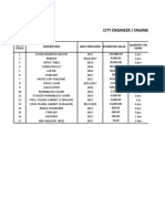 City Engineer / Engineering Office Inventory 2019