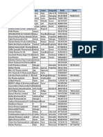 Pharma Companies 25000 Samples