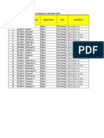 SKS Microfinance LTD Expected & Actuval Disbursement On Monday 1st November 2010