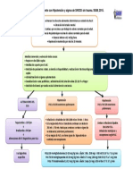 Hipotension y Signos de SHOCK Sin Trauma