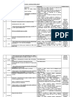 UBA Psicométricas Cronograma Prácticos Laboral