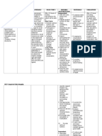 NCP Impaired Skin Integrity