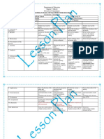 Caramoran Rural Development High School: Procedures A. Preliminaries