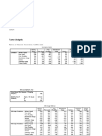 Factor Analysis: Speed Level Flex Manuimage Service Salesimage Quality