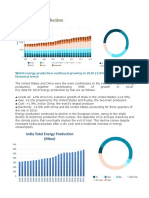 Energy Analysis Fron Enerdata