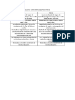 Cuadro Comparativo de Pisa y Timss