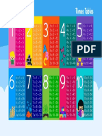 Multiplication Table