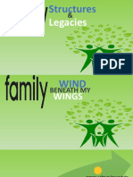 3.3 Family Structures and Legacies