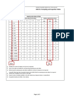 ANSI Z1.4 Sampling and Inspection Tables, 'How To Guide'