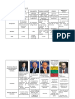 Ficha Técnica de Las Instituciones de La Ue