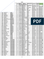 Admis Bac 2019 Tsexp Pole de Sikasso