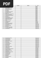 List of Condo NCR