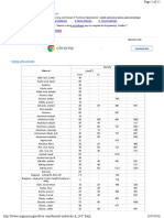 Density Materials