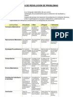 Rúbrica Resolución de Problemas