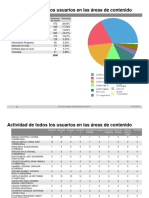 Actividad Usuarios Areas Contenido - 1941711