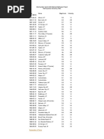 EQ List Date 2