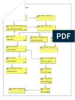 GeneralLedgerIntegration PDF