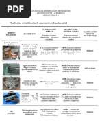 Cuadro de Generación de Respel