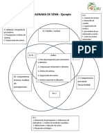 Diagrama de Venn