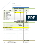 Plant, Machinery & Equipment Breakdown Report