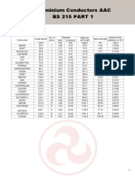 All Aluminium Conductors AAC Bs 215 Part 1