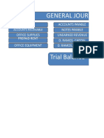 General Journal: Cash Accounts Payable Notes Payable Unearned Revenue D. Ramos, Capital D. Ramos, Drawing