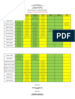 Schedule of Observation and Apprenticeship: 9-Sep-19 10-Sep-19 11-Sep-19 12-Sep-19 13-Sep-19 16-Sep-19 17-Sep-19