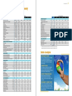 Financial Statistical Summary: Ratio Analysis