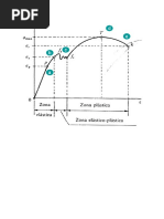 Zona Plástica