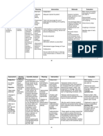 Assessment Nursing Diagnosis Scientific Analysis Planning Intervention Rationale Evaluation