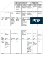 DLL All Subjects 2 q2 w5 d4