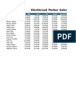 Westbrook Parker Sales Data: Salesperson May June July August September