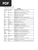 Prefixes: Name: Rizki Faridha Novianti Class: 5E